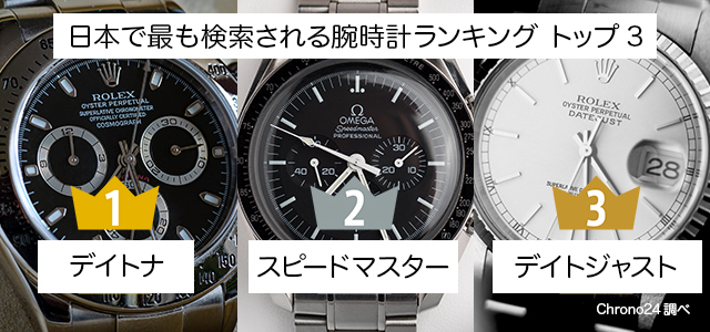 ロレックス？オメガ？「日本人が一番好きな高級時計」が判明！[東京