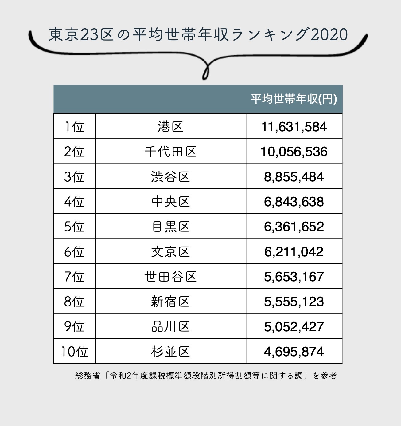 港 区 女子 年収
