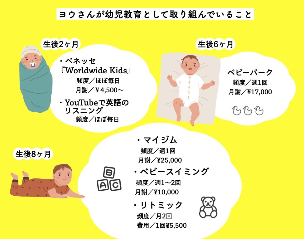 0歳からの幼児教育 後編 0歳で習い事は4つ 稼ぎ人流の幼児教室の 選び方 と その狙い 1 4 東京カレンダー
