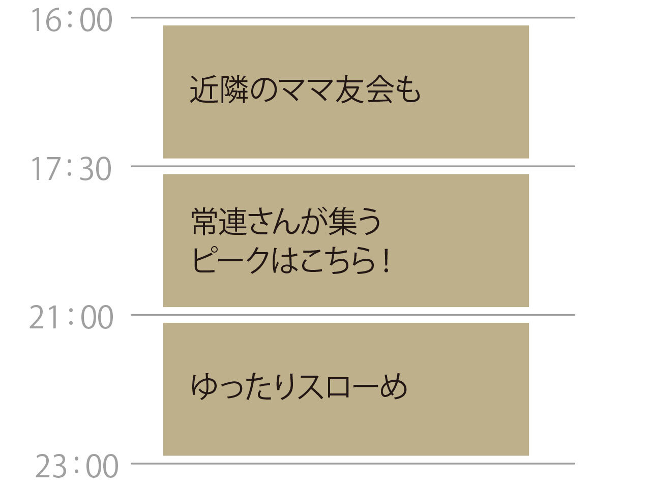 広尾『épice t.』のタイムスケジュール