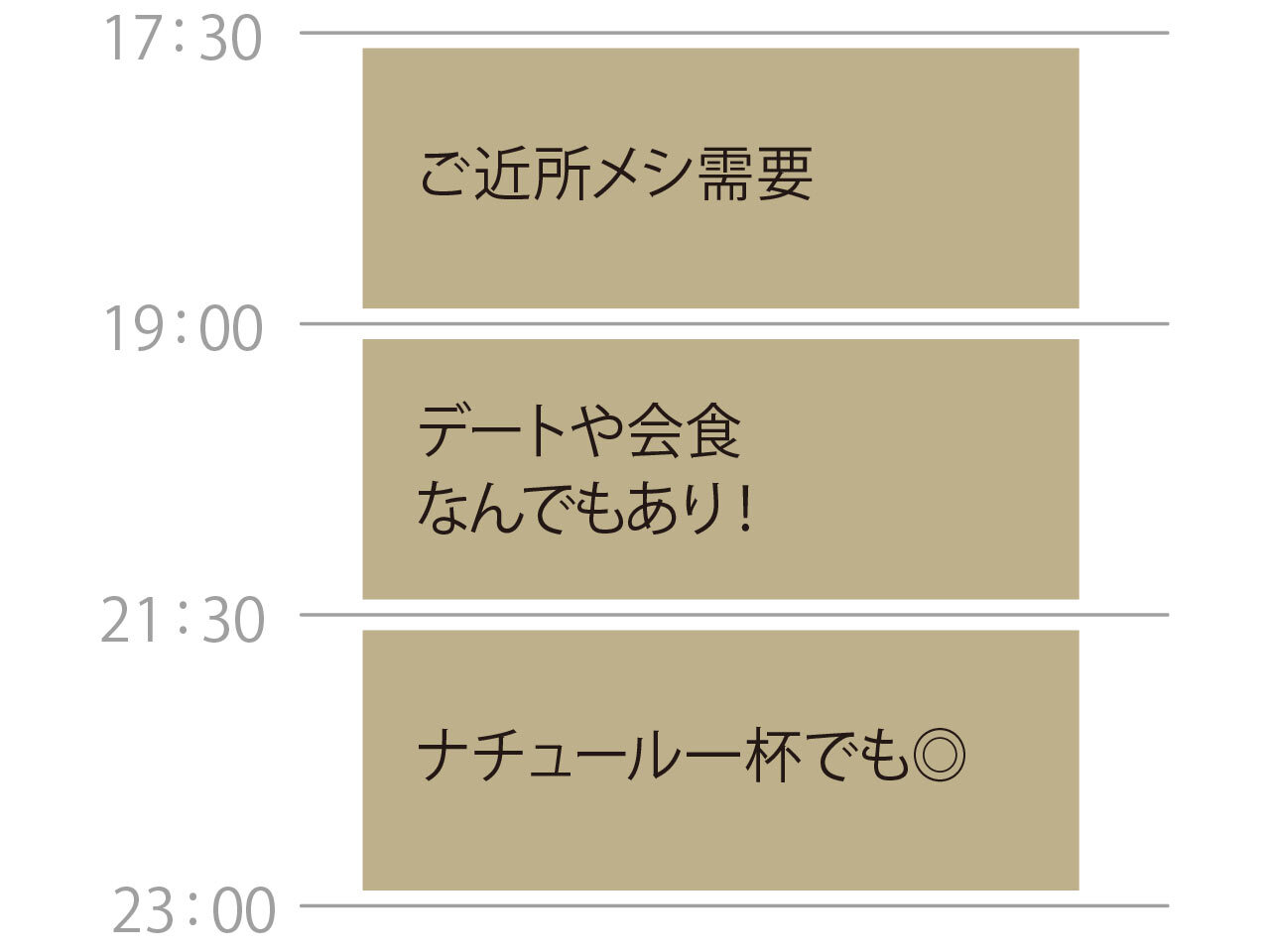 麻布十番『タタミゼ』のタイムスケジュール表