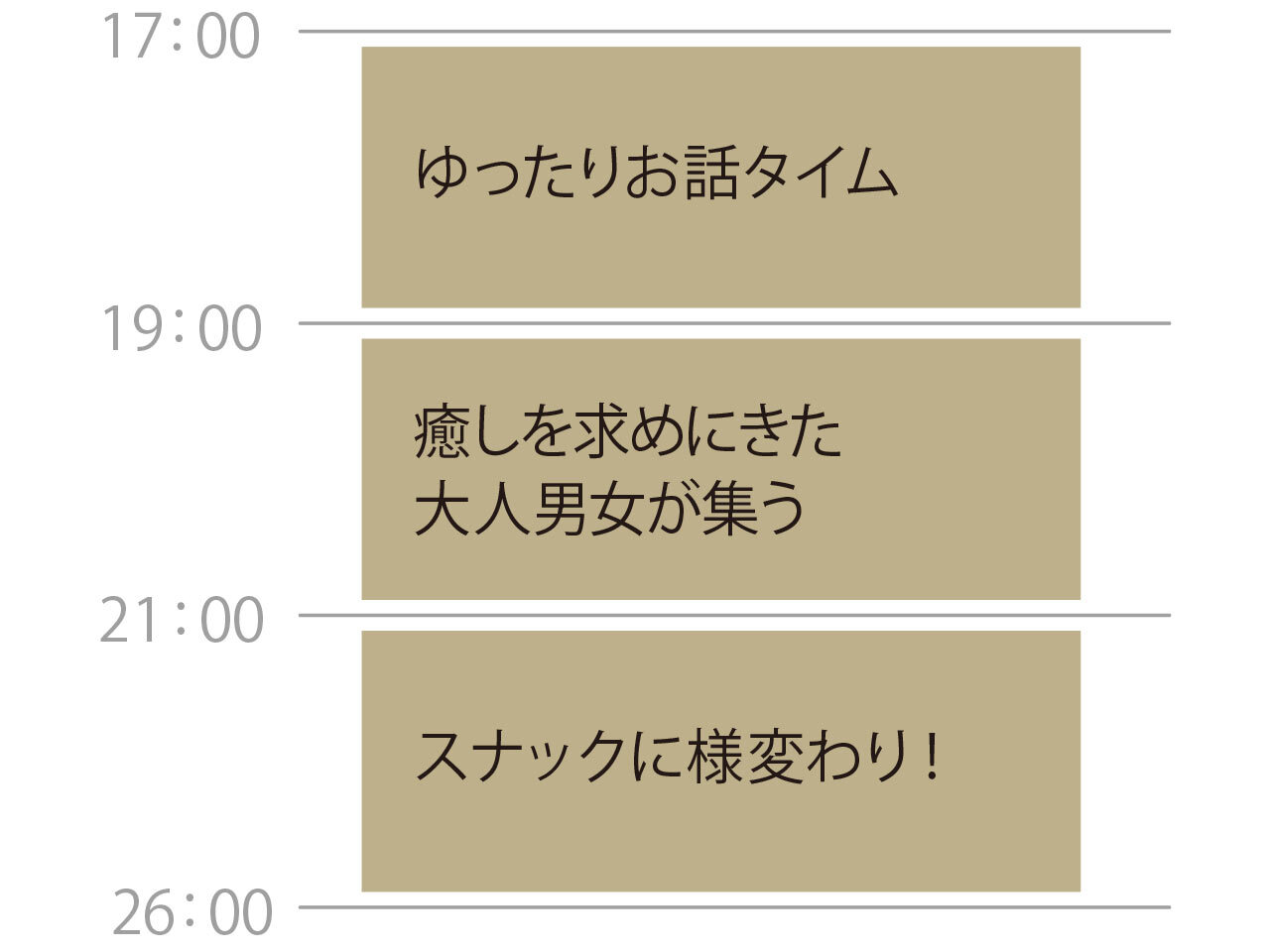 麻布十番『おばんざい・小料理 サーティーエイト』のタイムスケジュール表