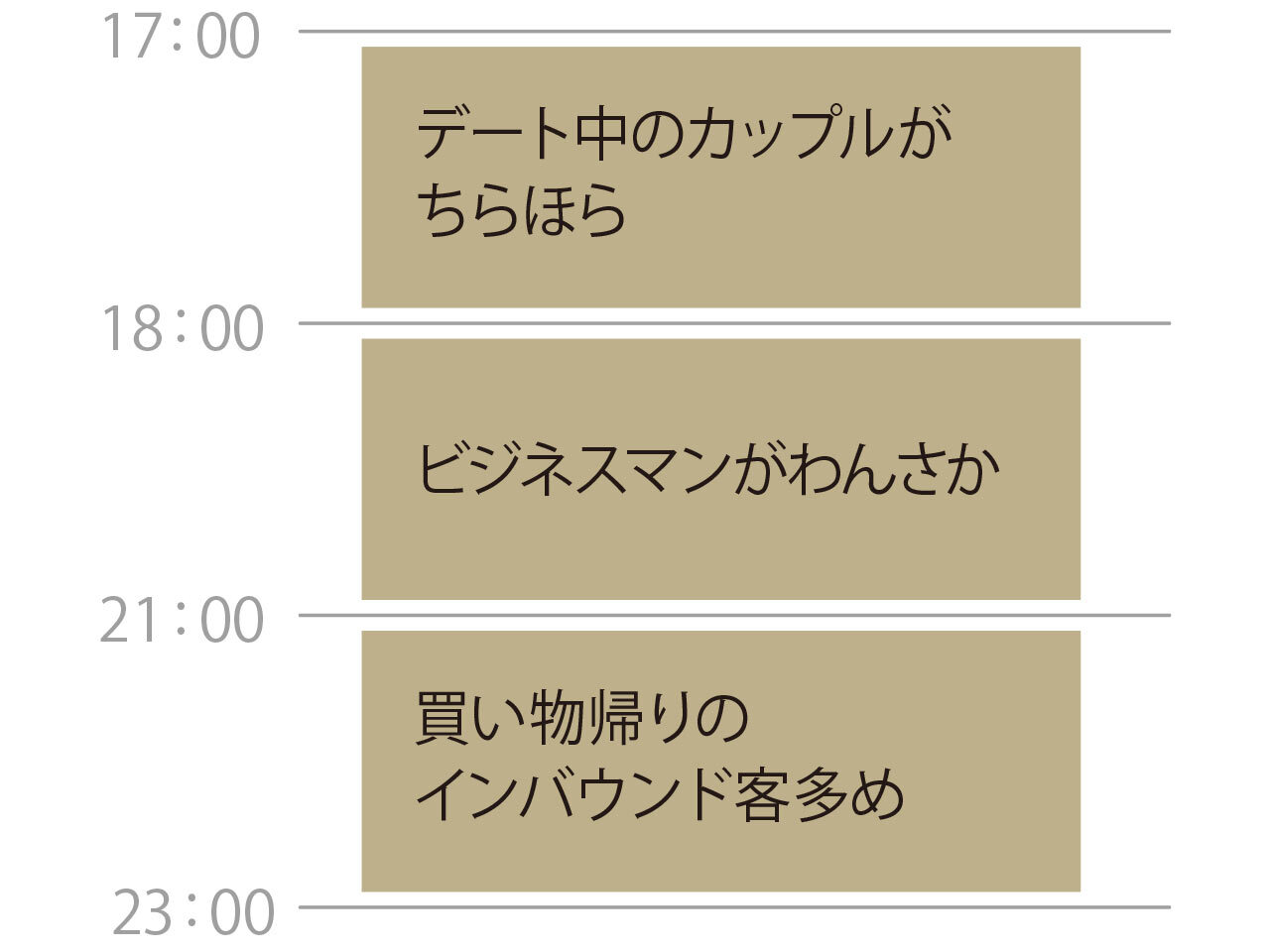 銀座『三分樓』のタイムスケジュール表