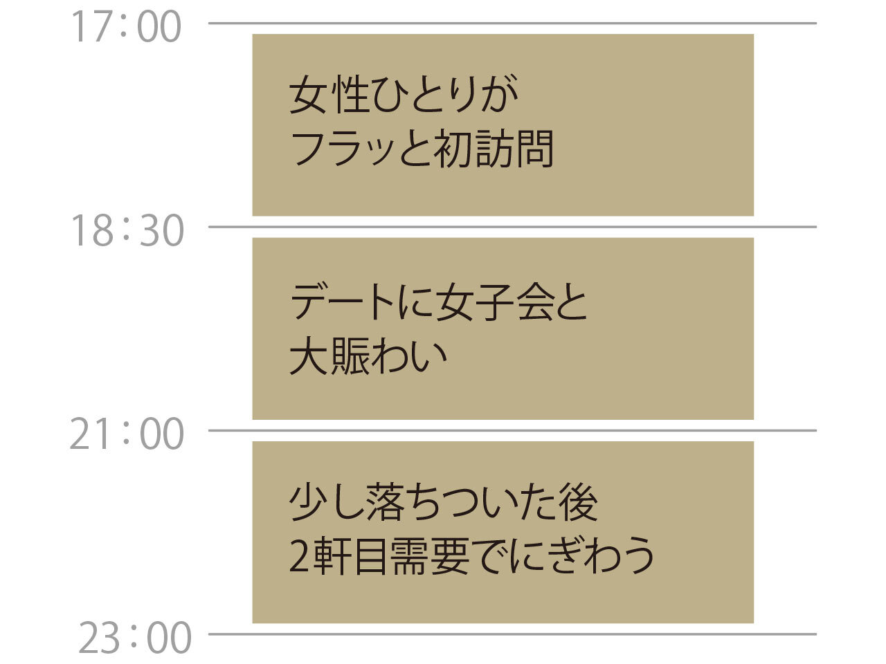 神泉『ANDs.』のタイムスケジュール表